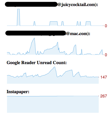 Unread Count Tracking